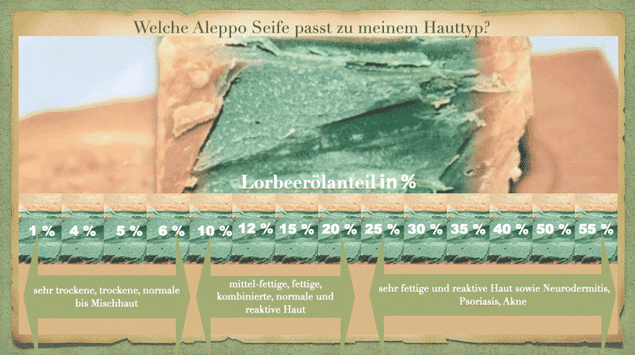 Aleppo Seife – 5% Lorbeeröl und 95% Olivenöl – Saryane 200 g – Bild 4